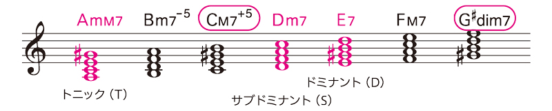http://www.rittor-music.co.jp/aftercare/P205%E6%AD%A3_2.jpg