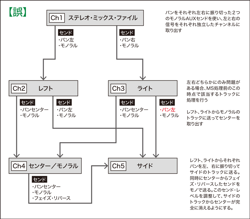 http://www.rittor-music.co.jp/aftercare/after_9784845623044_p285_1.jpg