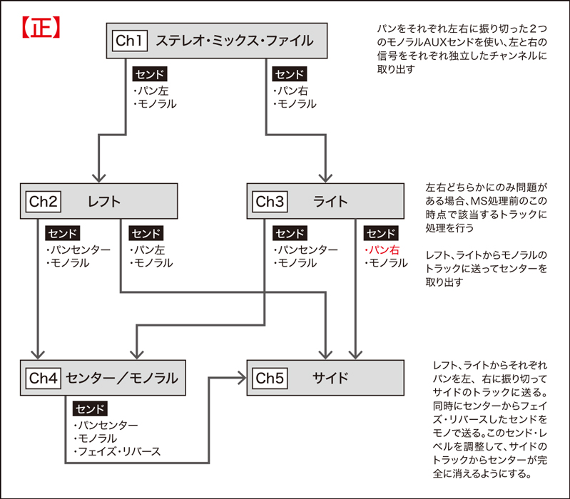 http://www.rittor-music.co.jp/aftercare/after_9784845623044_p285_2.jpg