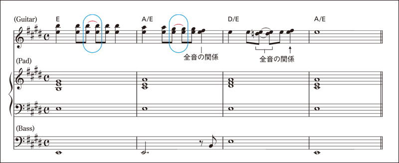 http://www.rittor-music.co.jp/aftercare/after_9784845623235_P126_6.jpg