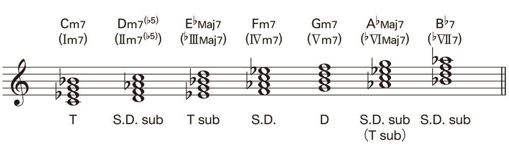 http://www.rittor-music.co.jp/aftercare/after_9784845623990_3_4.jpg