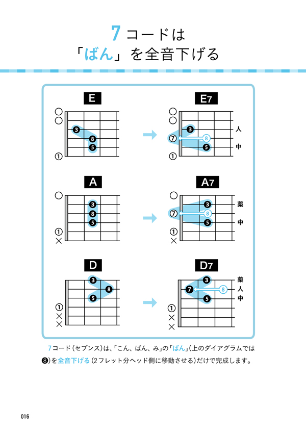 http://www.rittor-music.co.jp/books/9784845626090_IN02_3.jpg