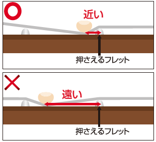 フレット画像1