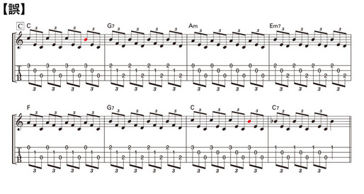 はじめよう！ふたりウクレレP73誤