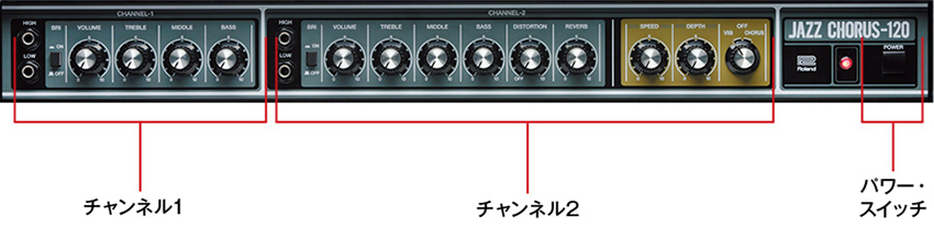 JC-120コントロールパネル