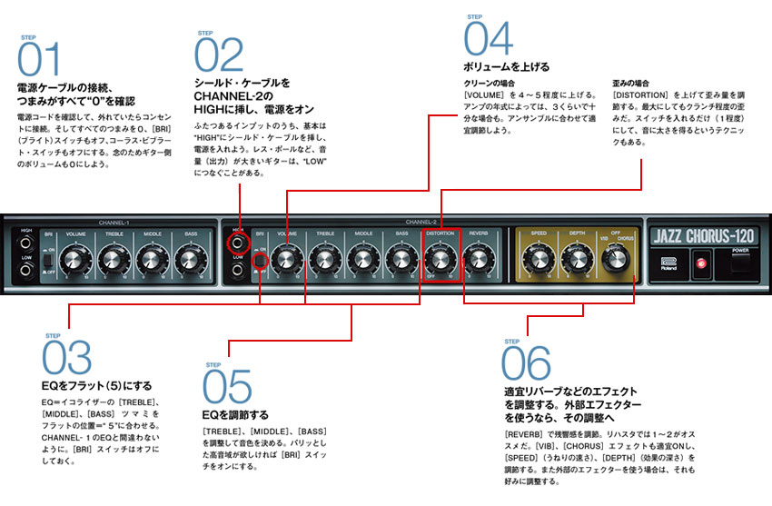 音を出すまでの手順　図解