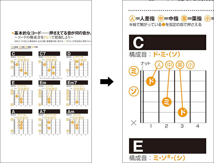 固定レイアウト方式の電子書籍をピンチアウトで拡大できることを示した画像