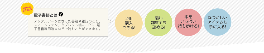 【電子書籍とは？】デジタルデータになった書籍や雑誌のこと。スマートフォン、タブレット端末、PC、電子書籍専用端末などで読むことができます。