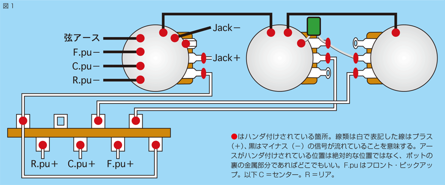 エレキ ギター配線アレンジ ストラトキャスター 魅惑のレインボー トーンに挑戦しよう リットーミュージック