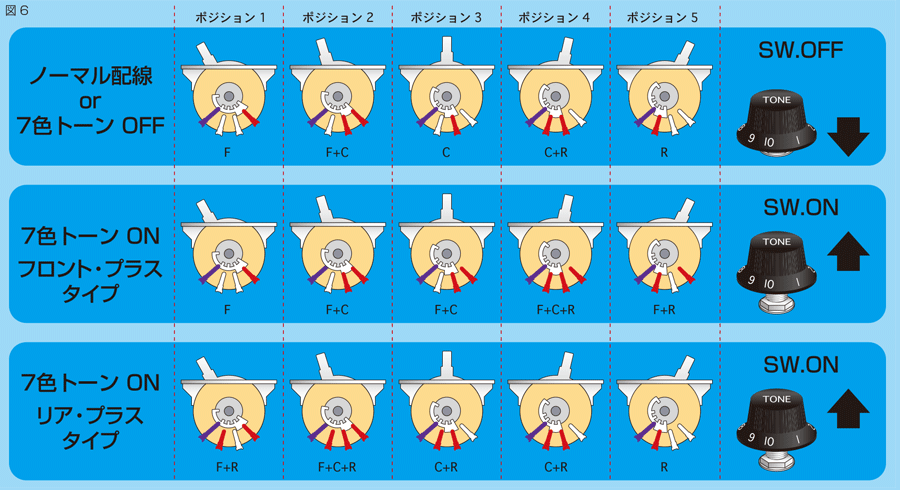 スイッチ操作と出力されるPUポジション　図説