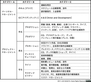 マネージメントの仕事一覧