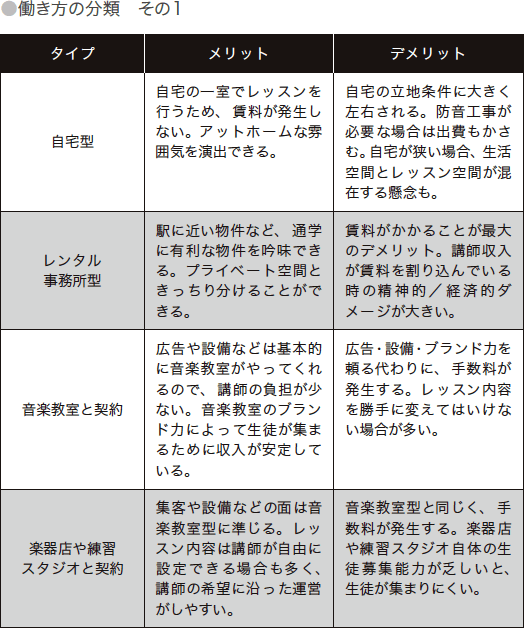 音楽講師の仕事を目指す人のヒントに少しでもなれたら 宮脇俊郎 今 音楽で稼ぐ方法 リットーミュージック