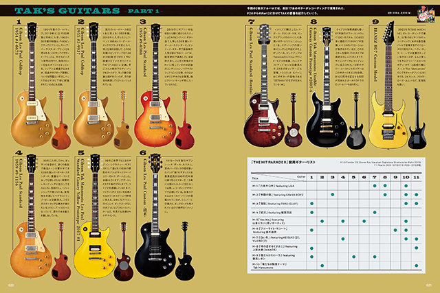 60s Bizarre Guitars リットーミュージック・ムック第2号