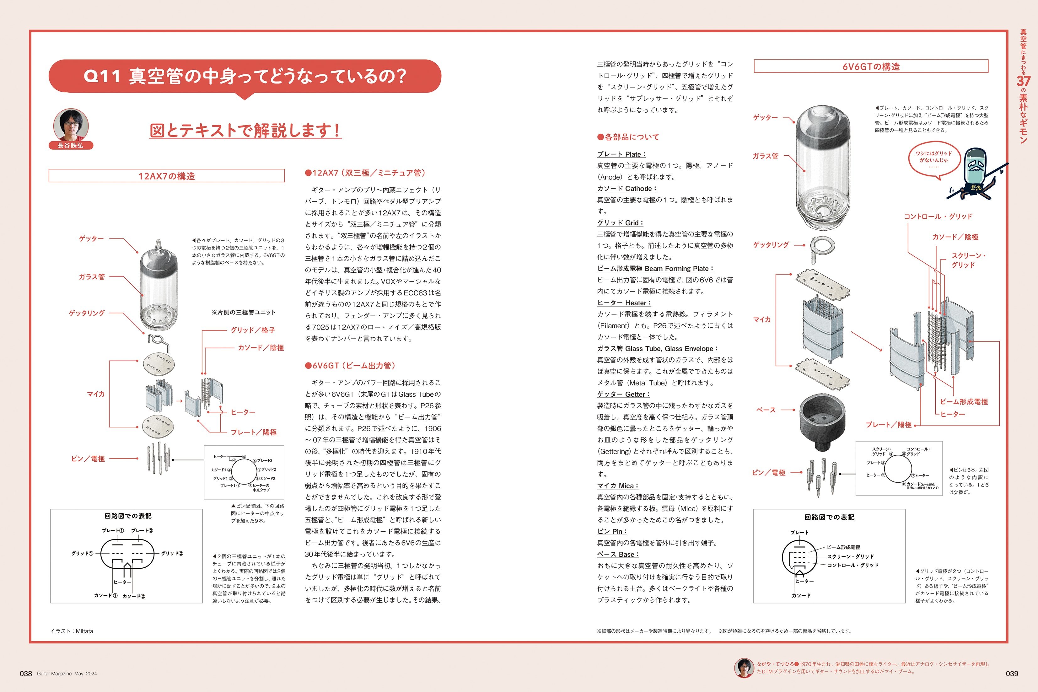 ギター・マガジン 2024年5月号|MAGAZINES|リットーミュージック