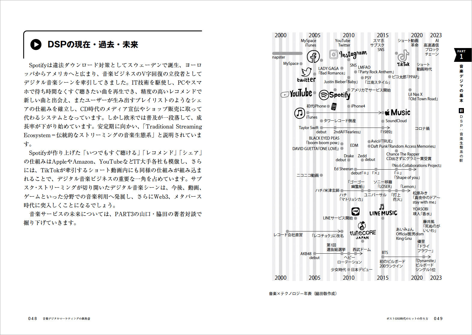 ディズニー卒論　参考図書 Disney Sketchbook ディズニーアニメーションスケッチ画集