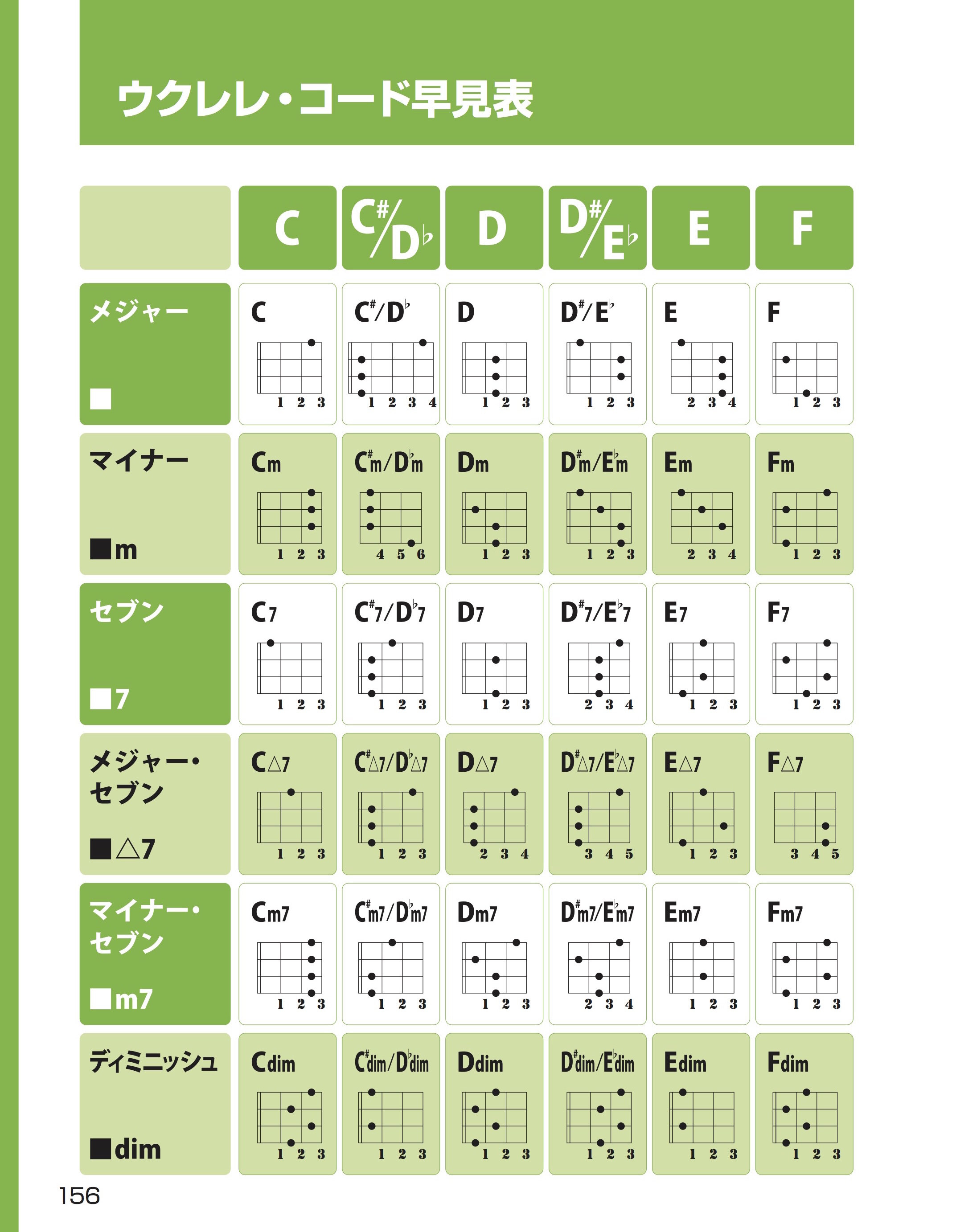 真夏 の 果実 コード