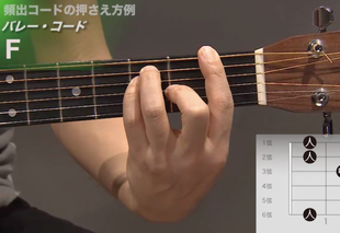Fコードを押さえるコツ、実は指の○○だった...