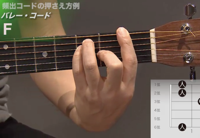 Fコードを押さえるコツ、実は指の○○だった...