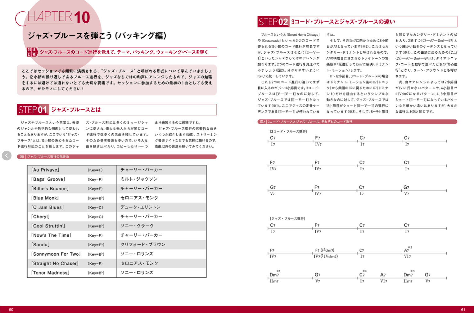 Jazz Guitar Magazine ジャズ・ギター16の道しるべ|商品一覧