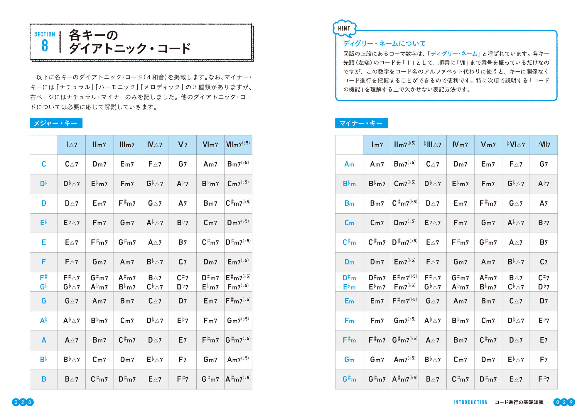 リハーモナイズ テクニック50 商品一覧 リットーミュージック