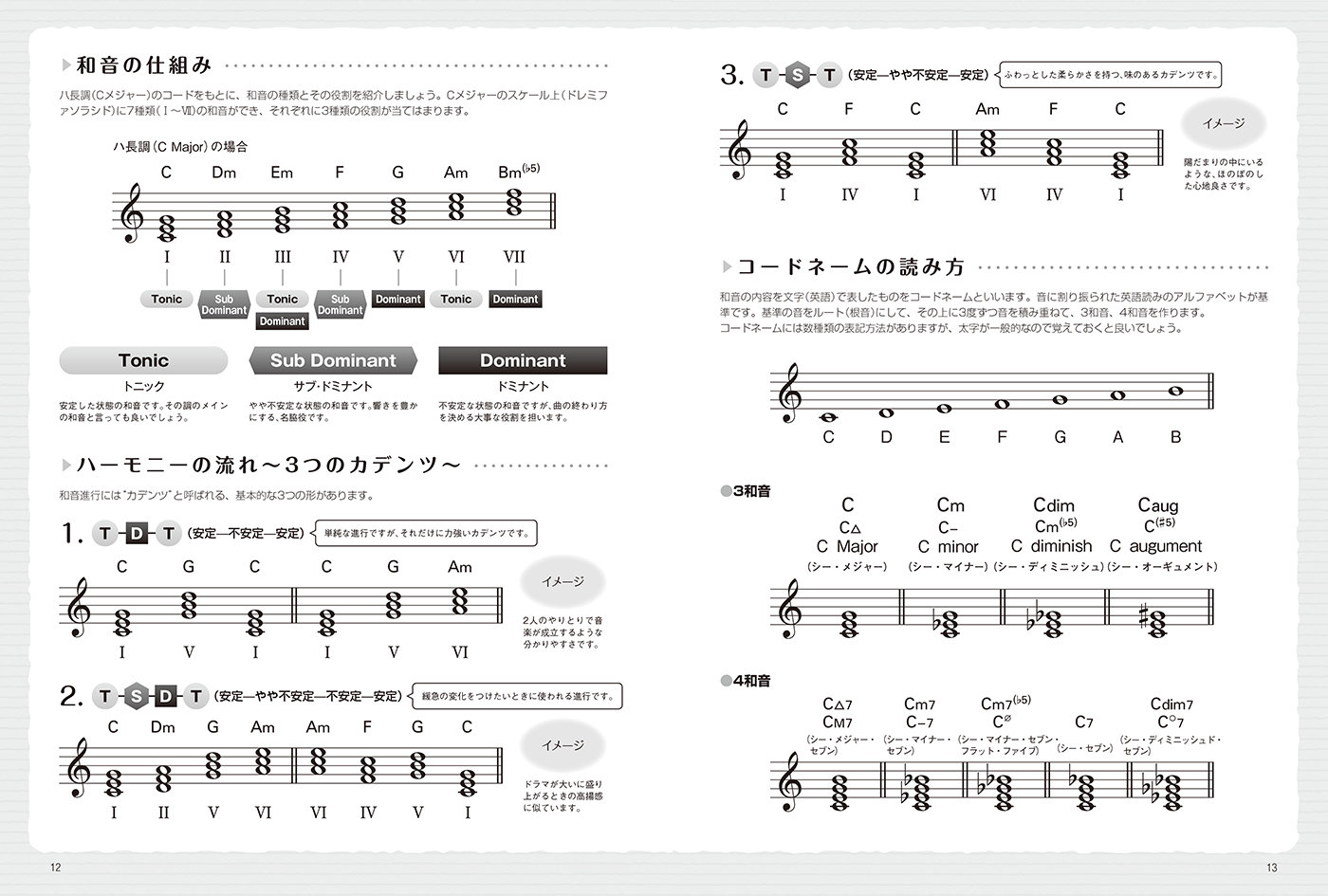 本当にやさしく弾ける はじめてのピアノ名曲 商品一覧 リットーミュージック