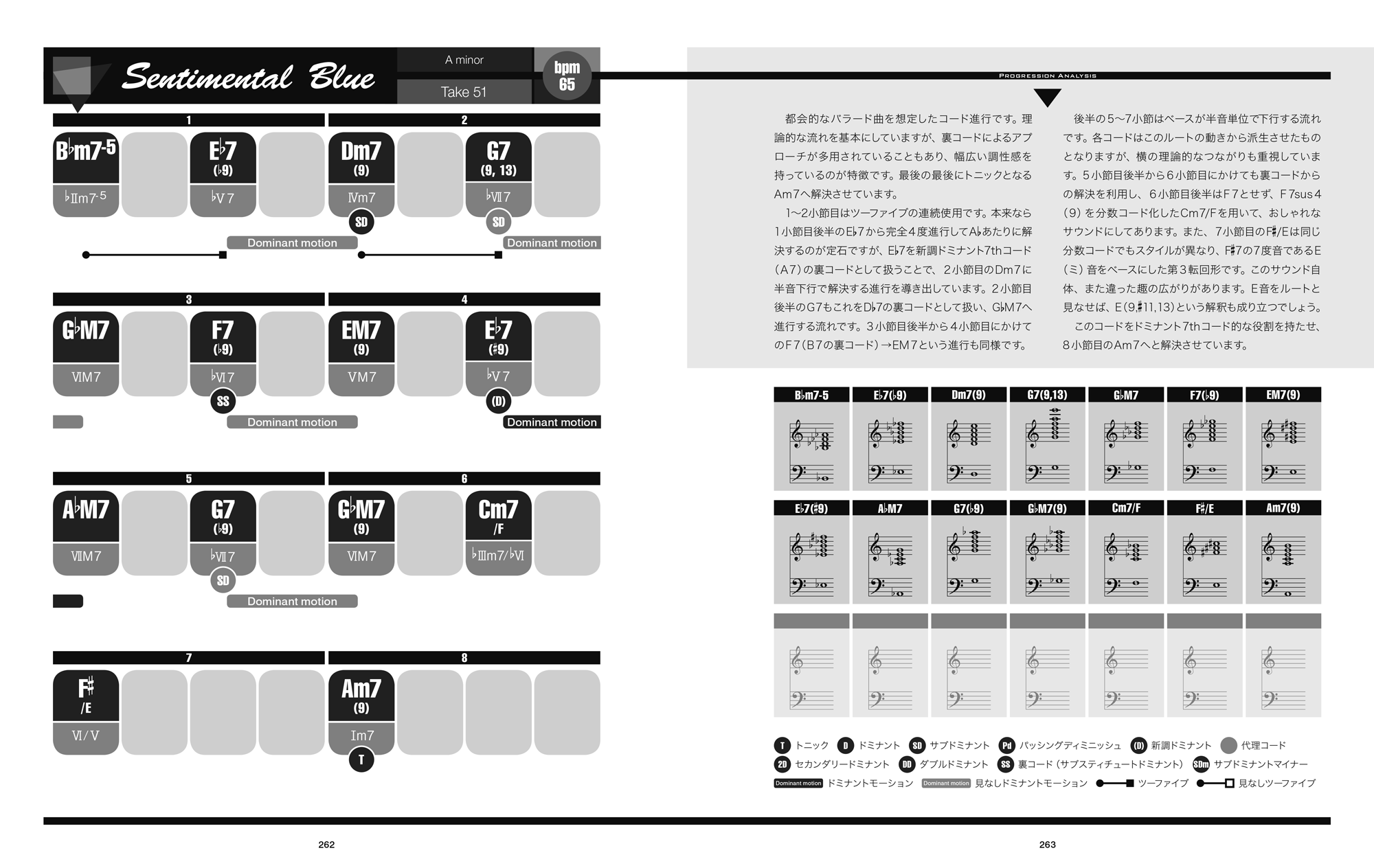 かっこいいコード進行128 商品一覧 リットーミュージック