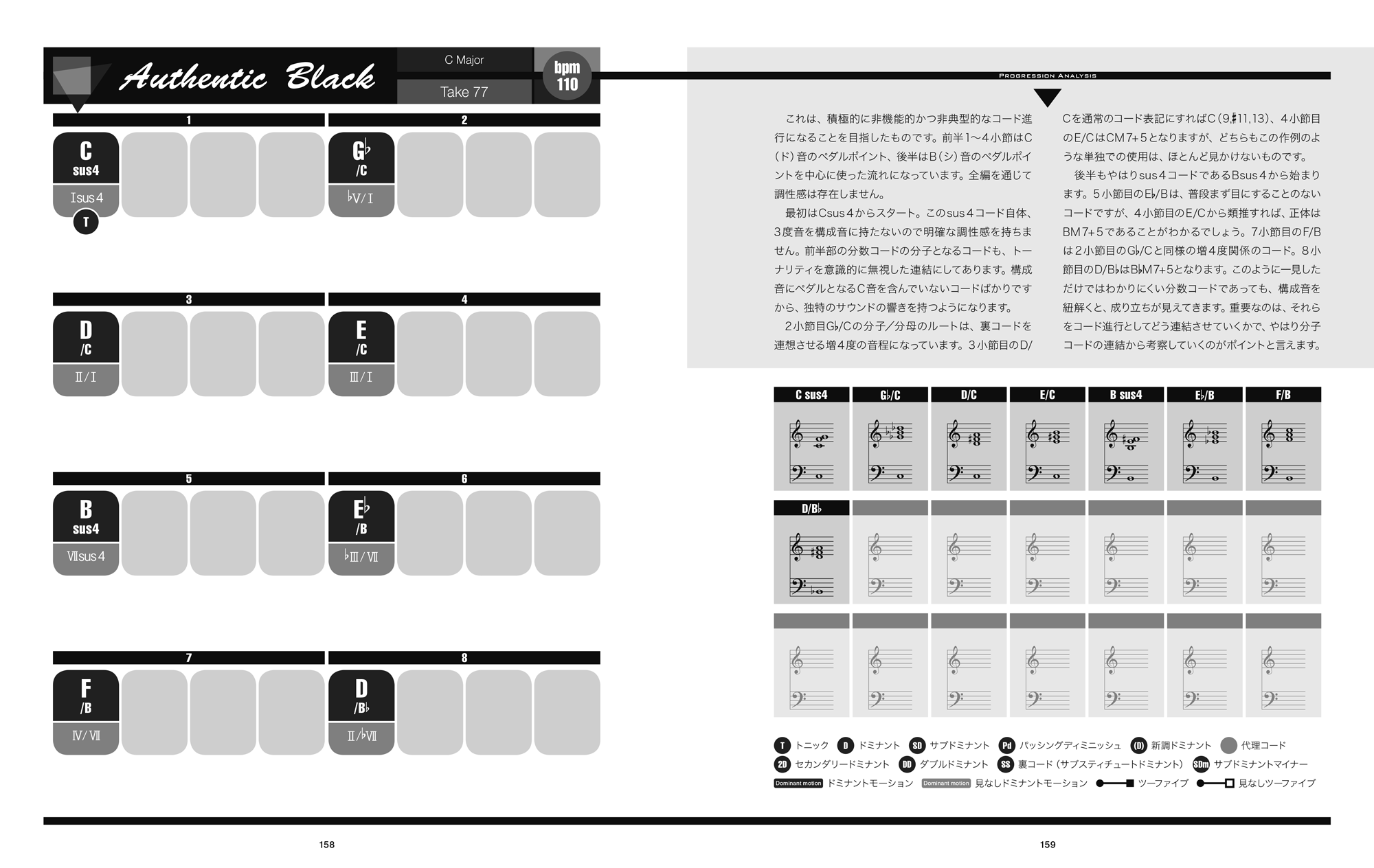 かっこいいコード進行128 商品一覧 リットーミュージック