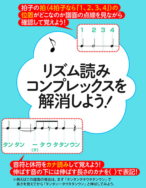 楽譜のリズム読みドリル ～リズム感&譜面の初見力向上！～|商品