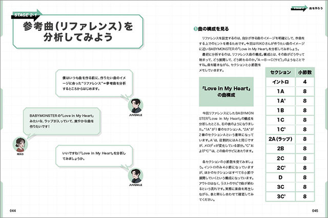 DTMがわからなすぎる！と思った時に読む本|商品一覧|リットー