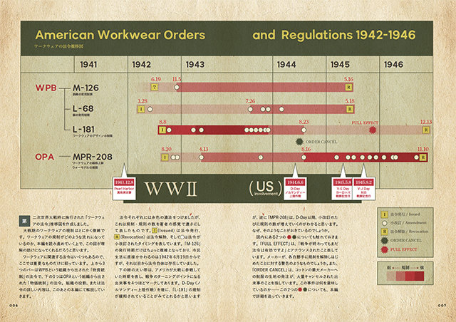 WAR DENIM 神格化された「大戦モデル」を解読する|商品一覧
