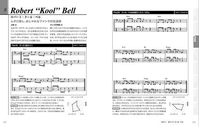 ベース・ラインで迷わない本|商品一覧|リットーミュージック