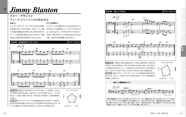 ベース・ラインで迷わない本|商品一覧|リットーミュージック