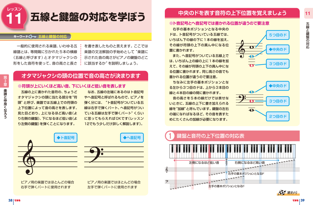 基本となる音階をドからを覚えよう いちばんやさしい楽器教本の決定