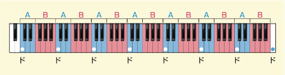 基本となる音階をドからを覚えよう いちばんやさしい楽器教本の決定版 できる ゼロからはじめるピアノ入門