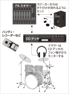 １.レコーダーで手軽にレコーディング