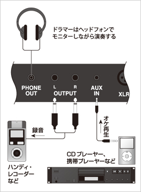 ３.エレクトロニック・ドラムを使ったレコーディング法