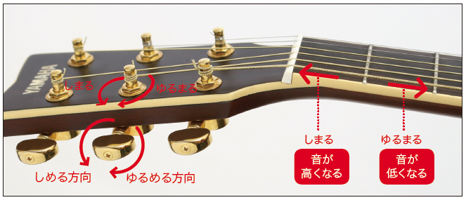 ギターのチューニング方法 楽器ミニ セミナー アコースティック ギター Presented By Dvd Cdでよくわかるシリーズ リットーミュージック ギターのチューニング方法 楽器ミニ セミナー アコースティック ギター Presented By Dvd Cdでよくわかるシリーズ リットーミュージック