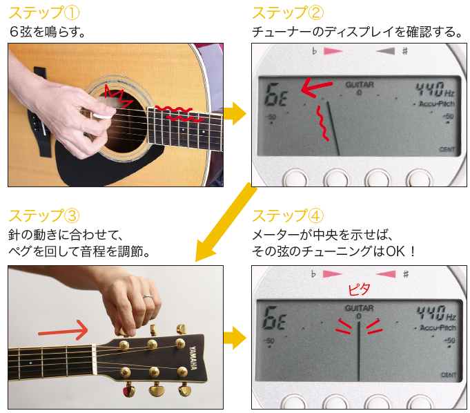 ギターのチューニング方法 楽器ミニ セミナー アコースティック ギター Presented By Dvd Cdでよくわかるシリーズ リットーミュージック