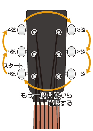 チューナーの見方