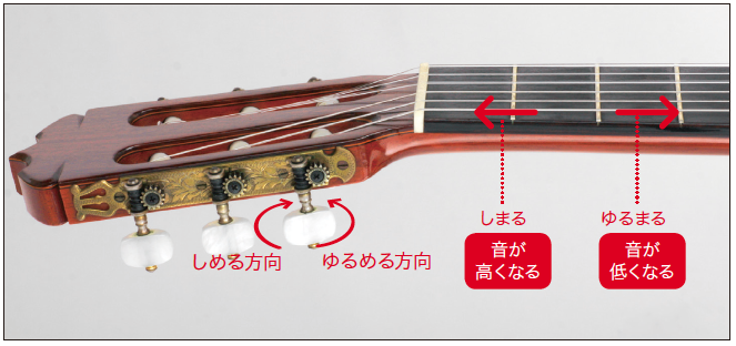 ペグ