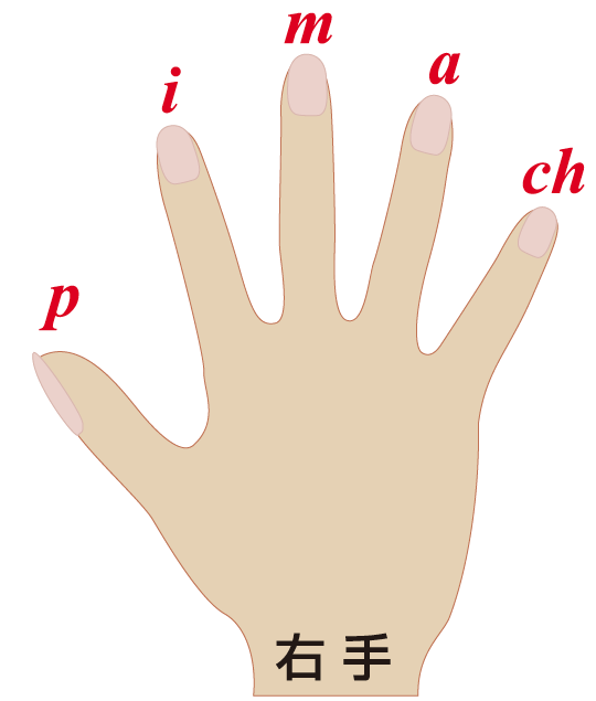 右手