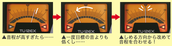 正確なチューニングのコツ