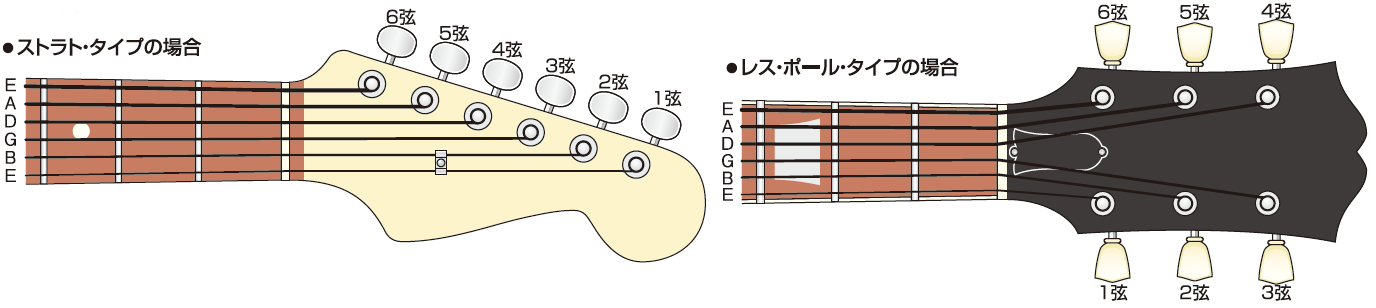 ギターのチューニング方法 楽器ミニ セミナー エレキ ギター Presented By Dvd Cdでよくわかるシリーズ リットーミュージック