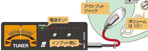 チューナーにつなげる