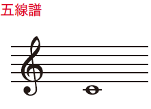 五線譜