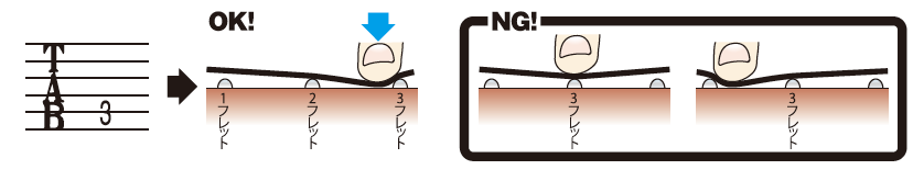 チューナーにつなげる