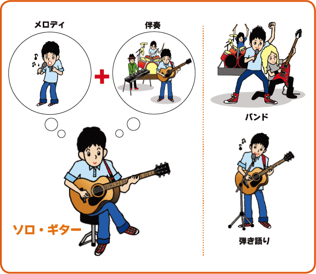 ソロ・ギターってなに!?